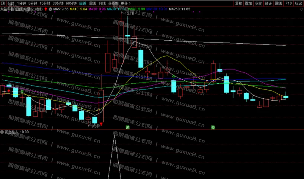 图片[11]智标公式网-提供金钻指标以及精品亲测实战指标公式，汇集各大股市名师高手教程、股市战法交流等.....【初恋佳人】千里挑一 尾盘出击 话不多说 看图说话理 通达信尾盘T+1模式（选股 副图 ）指标 无未来函数