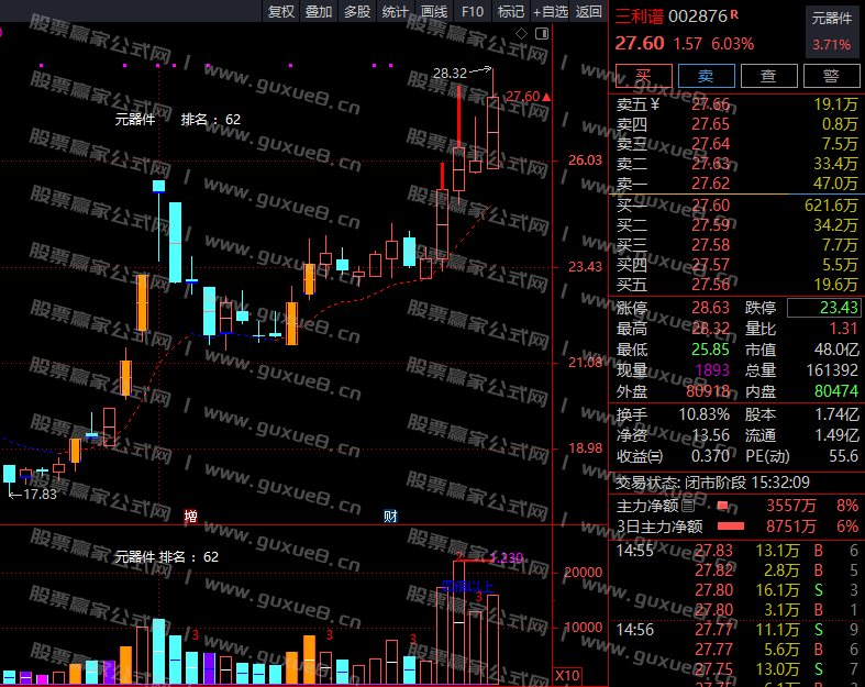 图片[1]智标公式网-提供金钻指标以及精品亲测实战指标公式，汇集各大股市名师高手教程、股市战法交流等.....2024年11月05日 尾盘池 尾盘一股 三利谱（002876）智标公式网-提供金钻指标以及精品亲测实战指标公式，汇集各大股市名师高手教程、股市战法交流等.....智标公式网