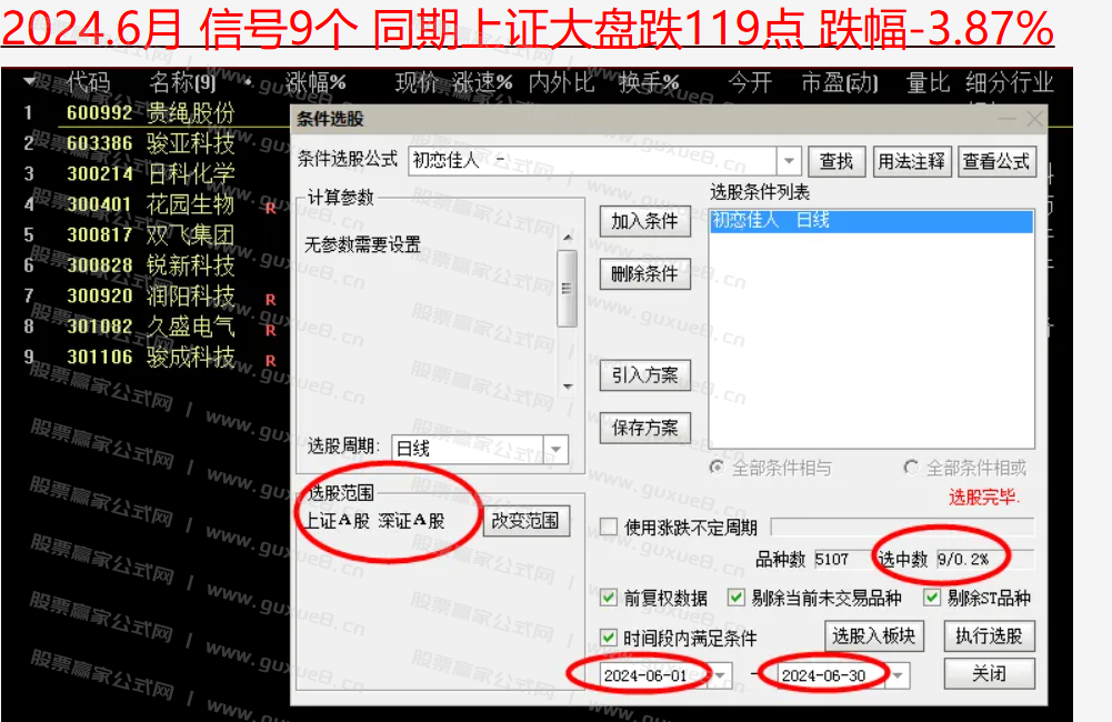 图片[12]智标公式网-提供金钻指标以及精品亲测实战指标公式，汇集各大股市名师高手教程、股市战法交流等.....【初恋佳人】千里挑一 尾盘出击 话不多说 看图说话理 通达信尾盘T+1模式（选股 副图 ）指标 无未来函数