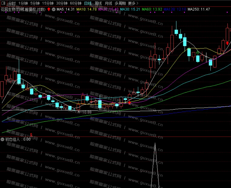图片[13]智标公式网-提供金钻指标以及精品亲测实战指标公式，汇集各大股市名师高手教程、股市战法交流等.....【初恋佳人】千里挑一 尾盘出击 话不多说 看图说话理 通达信尾盘T+1模式（选股 副图 ）指标 无未来函数