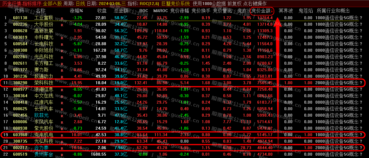 图片[1]智标公式网-提供金钻指标以及精品亲测实战指标公式，汇集各大股市名师高手教程、股市战法交流等.....【巨蟹竞价系统】竞价排序指标，源码开放 无未来 信号少而精！【众筹指标系列】智标公式网-提供金钻指标以及精品亲测实战指标公式，汇集各大股市名师高手教程、股市战法交流等.....智标公式网