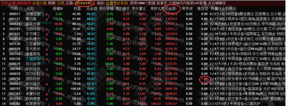 图片[2]智标公式网-提供金钻指标以及精品亲测实战指标公式，汇集各大股市名师高手教程、股市战法交流等.....【巨蟹竞价系统】竞价排序指标，源码开放 无未来 信号少而精！【众筹指标系列】智标公式网-提供金钻指标以及精品亲测实战指标公式，汇集各大股市名师高手教程、股市战法交流等.....智标公式网
