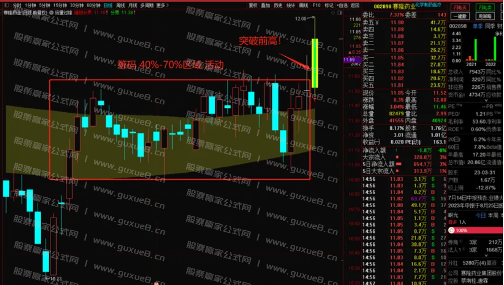 图片[2]智标公式网-提供金钻指标以及精品亲测实战指标公式，汇集各大股市名师高手教程、股市战法交流等.....通达信寻龙之【倍量过锋】源码推送 急急先锋 直抓主升浪！无未来函数！