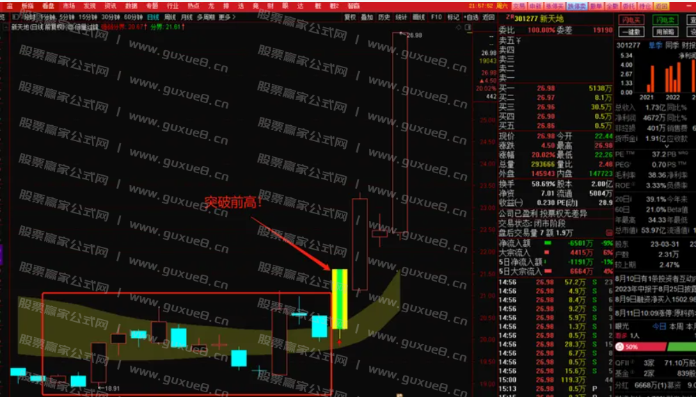 图片[3]智标公式网-提供金钻指标以及精品亲测实战指标公式，汇集各大股市名师高手教程、股市战法交流等.....通达信寻龙之【倍量过锋】源码推送 急急先锋 直抓主升浪！无未来函数！