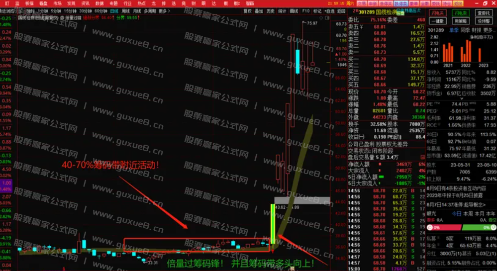 图片[4]智标公式网-提供金钻指标以及精品亲测实战指标公式，汇集各大股市名师高手教程、股市战法交流等.....通达信寻龙之【倍量过锋】源码推送 急急先锋 直抓主升浪！无未来函数！