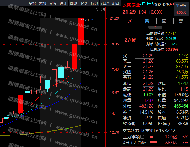 图片[1]智标公式网-提供金钻指标以及精品亲测实战指标公式，汇集各大股市名师高手教程、股市战法交流等.....连续4天 尾盘池 个股案例跟踪  太牛了 选股牛  收益牛 ！智标公式网-提供金钻指标以及精品亲测实战指标公式，汇集各大股市名师高手教程、股市战法交流等.....智标公式网