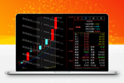 连续4天 尾盘池 个股案例跟踪  太牛了 选股牛  收益牛 ！智标公式网-提供金钻指标以及精品亲测实战指标公式，汇集各大股市名师高手教程、股市战法交流等.....智标公式网