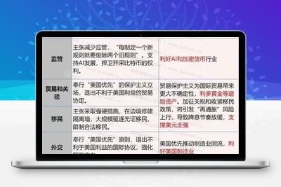 特朗普主要政策主张及影响 (2024-11-07)智标公式网-提供金钻指标以及精品亲测实战指标公式，汇集各大股市名师高手教程、股市战法交流等.....智标公式网