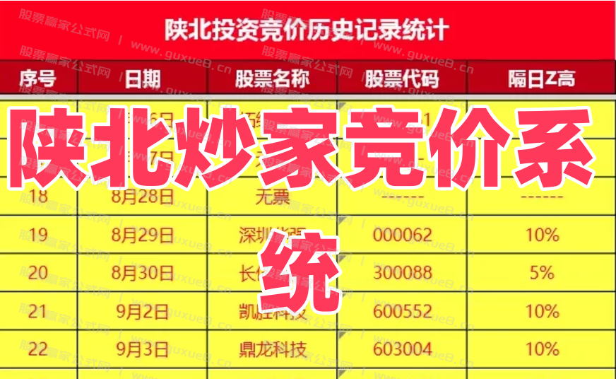 图片[1]智标公式网-提供金钻指标以及精品亲测实战指标公式，汇集各大股市名师高手教程、股市战法交流等.....【陕北炒家竞价系统】早盘竞价排序 竞价预警 竞价排序选股 稳稳稳！大肉吃不停！【陕北炒家竞价系统】智标公式网-提供金钻指标以及精品亲测实战指标公式，汇集各大股市名师高手教程、股市战法交流等.....智标公式网
