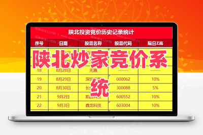 【陕北炒家竞价系统】早盘竞价排序 竞价预警 竞价排序选股 稳稳稳！大肉吃不停！智标公式网-提供金钻指标以及精品亲测实战指标公式，汇集各大股市名师高手教程、股市战法交流等.....智标公式网