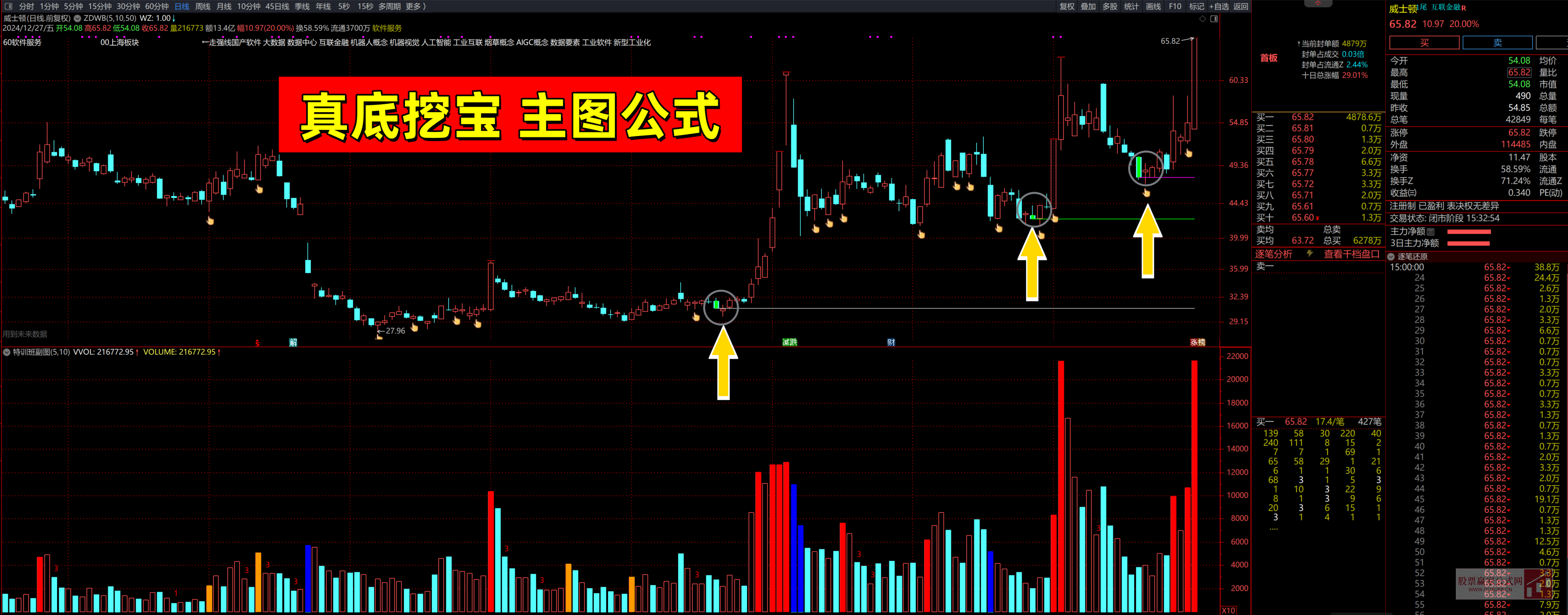图片[2]智标公式网-提供金钻指标以及精品亲测实战指标公式，汇集各大股市名师高手教程、股市战法交流等.....【黑马王子】量学北大涨停特训班 2024年12月  (真底挖宝zdwb 特训学员主图公式)【北大涨停特训班】智标公式网-提供金钻指标以及精品亲测实战指标公式，汇集各大股市名师高手教程、股市战法交流等.....智标公式网