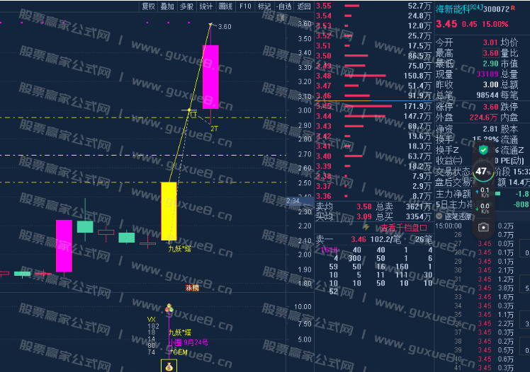 图片[1]智标公式网-提供金钻指标以及精品亲测实战指标公式，汇集各大股市名师高手教程、股市战法交流等.....【2025九妖塔】主图副图选股指标，金钻指标，创业300专用捉首板策略，核心短线交易，盘中预警，通达信指标源码