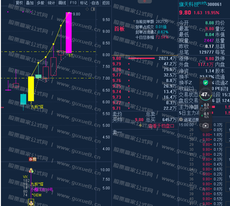 图片[2]智标公式网-提供金钻指标以及精品亲测实战指标公式，汇集各大股市名师高手教程、股市战法交流等.....【2025九妖塔】主图副图选股指标，金钻指标，创业300专用捉首板策略，核心短线交易，盘中预警，通达信指标源码