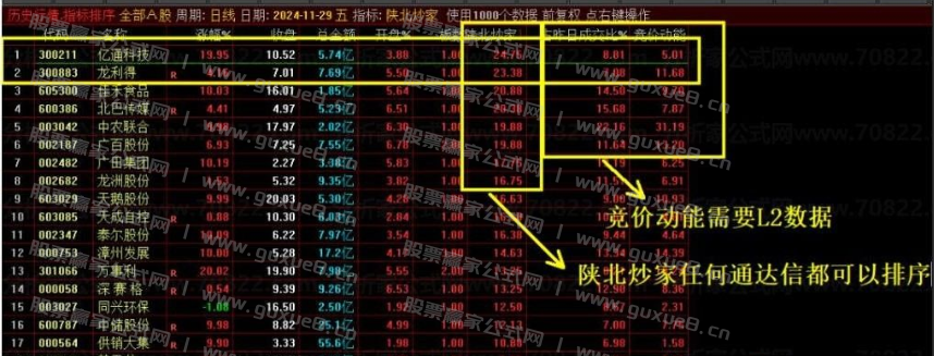 图片[4]智标公式网-提供金钻指标以及精品亲测实战指标公式，汇集各大股市名师高手教程、股市战法交流等.....【陕北炒家竞价系统】早盘竞价排序 竞价预警 竞价排序选股 稳稳稳！大肉吃不停！【陕北炒家竞价系统】智标公式网-提供金钻指标以及精品亲测实战指标公式，汇集各大股市名师高手教程、股市战法交流等.....智标公式网