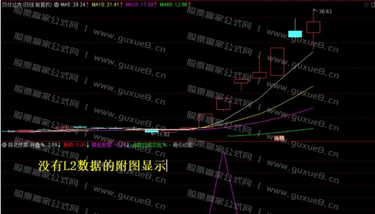图片[5]智标公式网-提供金钻指标以及精品亲测实战指标公式，汇集各大股市名师高手教程、股市战法交流等.....【陕北炒家竞价系统】早盘竞价排序 竞价预警 竞价排序选股 稳稳稳！大肉吃不停！【陕北炒家竞价系统】智标公式网-提供金钻指标以及精品亲测实战指标公式，汇集各大股市名师高手教程、股市战法交流等.....智标公式网