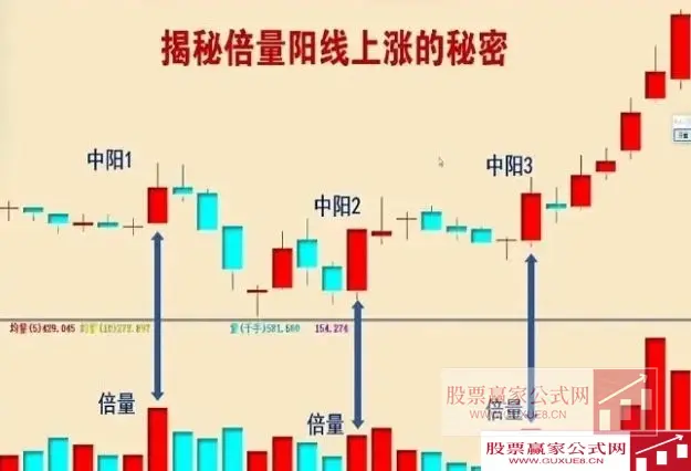 图片[3]智标公式网-提供金钻指标以及精品亲测实战指标公式，汇集各大股市名师高手教程、股市战法交流等.....【通达信】倍量加倍量抓起爆点主图-指标公式倍量加倍量【倍量加倍量战法】智标公式网-提供金钻指标以及精品亲测实战指标公式，汇集各大股市名师高手教程、股市战法交流等.....智标公式网