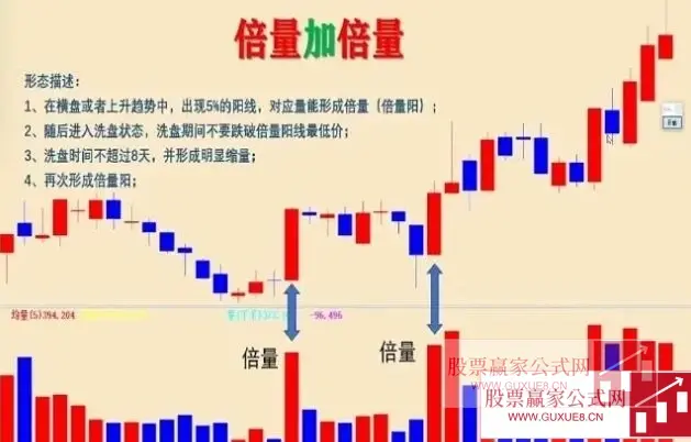 图片[2]智标公式网-提供金钻指标以及精品亲测实战指标公式，汇集各大股市名师高手教程、股市战法交流等.....【通达信】倍量加倍量抓起爆点主图-指标公式倍量加倍量【倍量加倍量战法】智标公式网-提供金钻指标以及精品亲测实战指标公式，汇集各大股市名师高手教程、股市战法交流等.....智标公式网