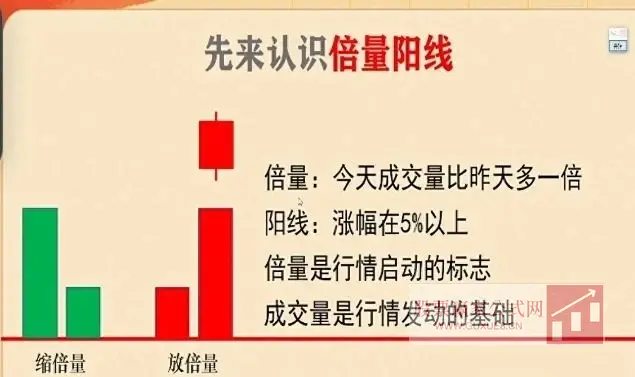 图片[1]智标公式网-提供金钻指标以及精品亲测实战指标公式，汇集各大股市名师高手教程、股市战法交流等.....【通达信】倍量加倍量抓起爆点主图-指标公式倍量加倍量【倍量加倍量战法】智标公式网-提供金钻指标以及精品亲测实战指标公式，汇集各大股市名师高手教程、股市战法交流等.....智标公式网