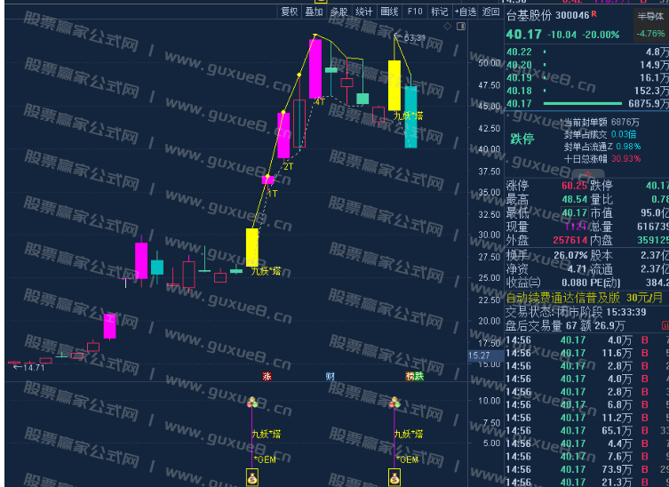图片[17]智标公式网-提供金钻指标以及精品亲测实战指标公式，汇集各大股市名师高手教程、股市战法交流等.....【2025九妖塔】主图副图选股指标，金钻指标，创业300专用捉首板策略，核心短线交易，盘中预警，通达信指标源码