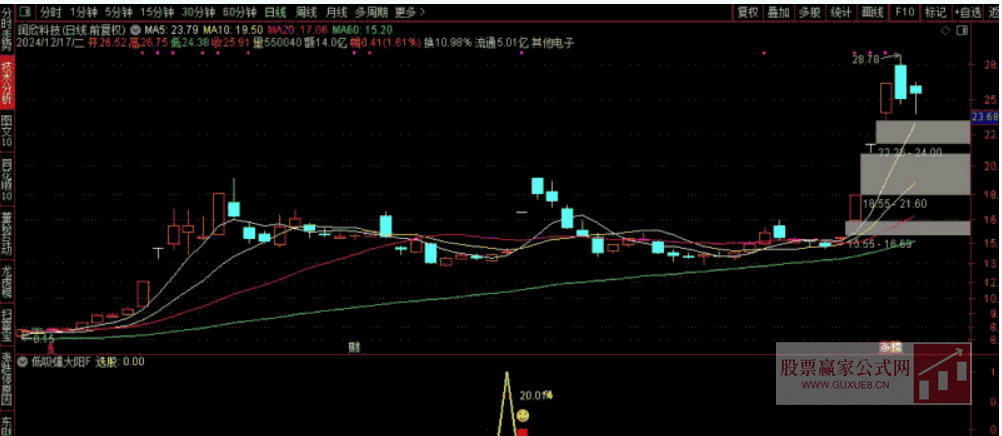 图片[4]智标公式网-提供金钻指标以及精品亲测实战指标公式，汇集各大股市名师高手教程、股市战法交流等.....【低吸爆大阳】 不追涨思路 寻求次日爆大阳 尾盘T1思路 副图/选股源码无未来【次日爆大阳】智标公式网-提供金钻指标以及精品亲测实战指标公式，汇集各大股市名师高手教程、股市战法交流等.....智标公式网