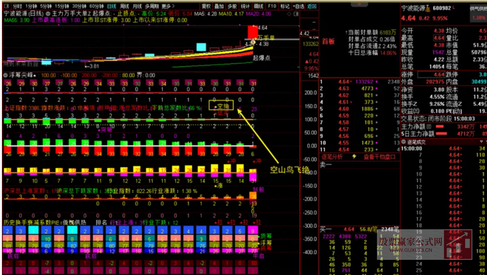 图片[1]智标公式网-提供金钻指标以及精品亲测实战指标公式，汇集各大股市名师高手教程、股市战法交流等.....【浮筹尖峰】 浮筹尖峰之空山鸟飞绝 洞尽主力操盘玄机 通达信副图选股指标【洞尽主力操盘玄机】智标公式网-提供金钻指标以及精品亲测实战指标公式，汇集各大股市名师高手教程、股市战法交流等.....智标公式网