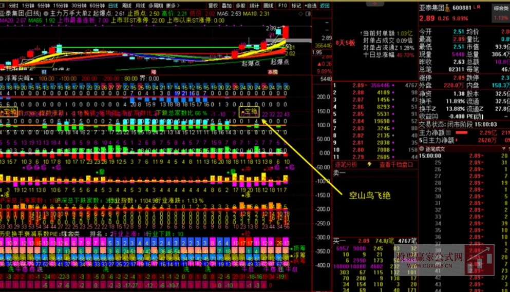 图片[2]智标公式网-提供金钻指标以及精品亲测实战指标公式，汇集各大股市名师高手教程、股市战法交流等.....【浮筹尖峰】 浮筹尖峰之空山鸟飞绝 洞尽主力操盘玄机 通达信副图选股指标【洞尽主力操盘玄机】智标公式网-提供金钻指标以及精品亲测实战指标公式，汇集各大股市名师高手教程、股市战法交流等.....智标公式网