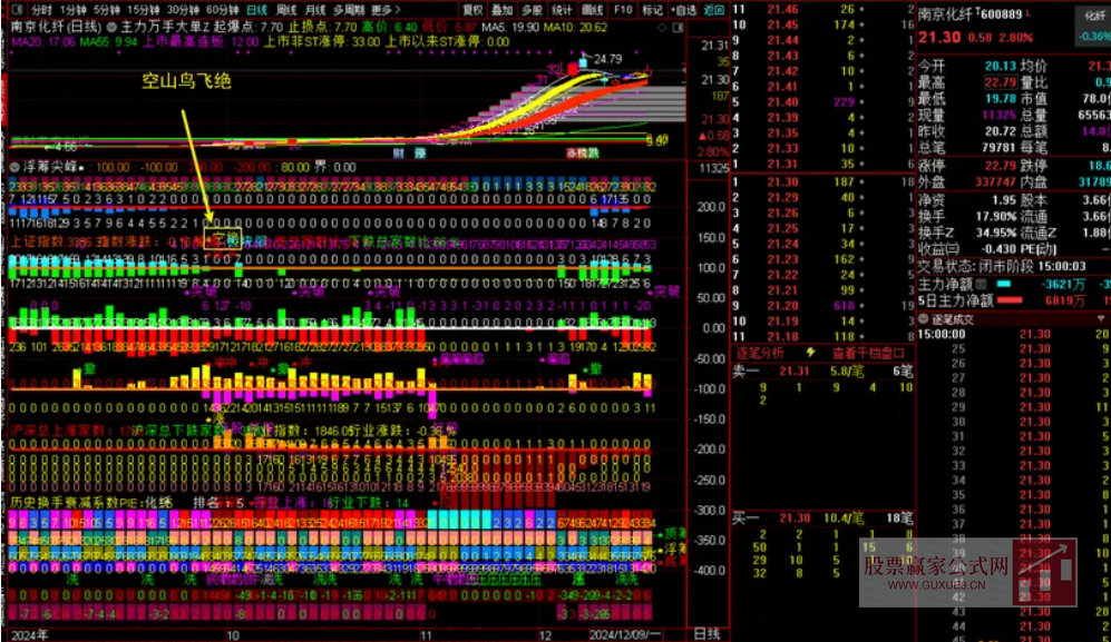 图片[3]智标公式网-提供金钻指标以及精品亲测实战指标公式，汇集各大股市名师高手教程、股市战法交流等.....【浮筹尖峰】 浮筹尖峰之空山鸟飞绝 洞尽主力操盘玄机 通达信副图选股指标【洞尽主力操盘玄机】智标公式网-提供金钻指标以及精品亲测实战指标公式，汇集各大股市名师高手教程、股市战法交流等.....智标公式网
