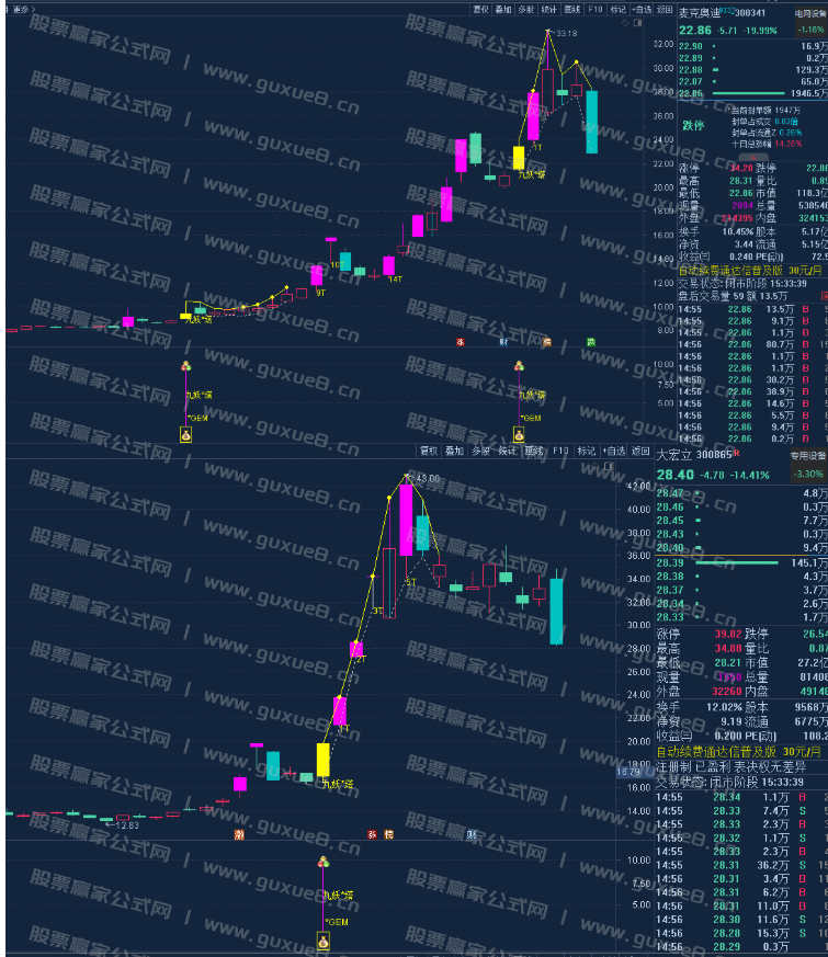 图片[18]智标公式网-提供金钻指标以及精品亲测实战指标公式，汇集各大股市名师高手教程、股市战法交流等.....【2025九妖塔】主图副图选股指标，金钻指标，创业300专用捉首板策略，核心短线交易，盘中预警，通达信指标源码