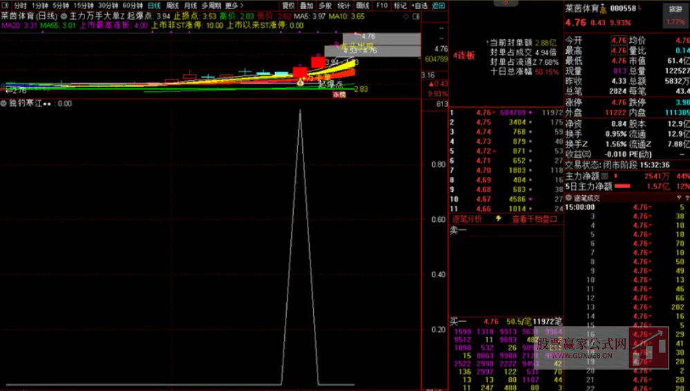 图片[6]智标公式网-提供金钻指标以及精品亲测实战指标公式，汇集各大股市名师高手教程、股市战法交流等.....【浮筹尖峰】 浮筹尖峰之空山鸟飞绝 洞尽主力操盘玄机 通达信副图选股指标【洞尽主力操盘玄机】智标公式网-提供金钻指标以及精品亲测实战指标公式，汇集各大股市名师高手教程、股市战法交流等.....智标公式网