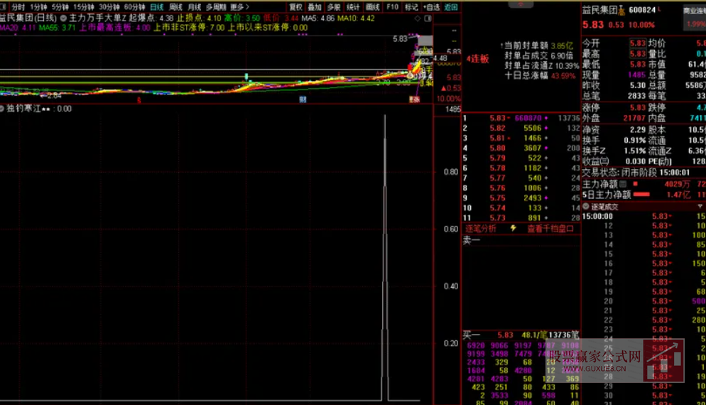 图片[7]智标公式网-提供金钻指标以及精品亲测实战指标公式，汇集各大股市名师高手教程、股市战法交流等.....【浮筹尖峰】 浮筹尖峰之空山鸟飞绝 洞尽主力操盘玄机 通达信副图选股指标【洞尽主力操盘玄机】智标公式网-提供金钻指标以及精品亲测实战指标公式，汇集各大股市名师高手教程、股市战法交流等.....智标公式网