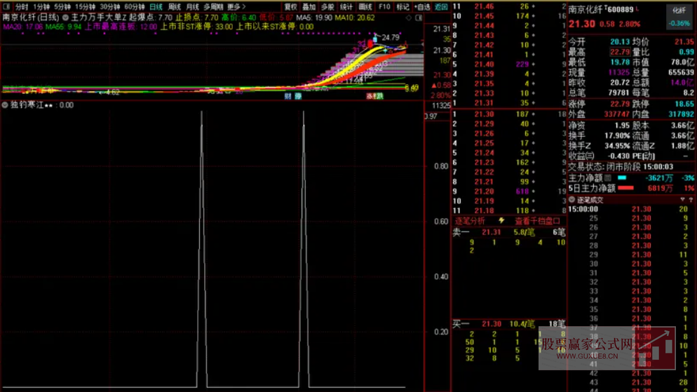 图片[8]智标公式网-提供金钻指标以及精品亲测实战指标公式，汇集各大股市名师高手教程、股市战法交流等.....【浮筹尖峰】 浮筹尖峰之空山鸟飞绝 洞尽主力操盘玄机 通达信副图选股指标【洞尽主力操盘玄机】智标公式网-提供金钻指标以及精品亲测实战指标公式，汇集各大股市名师高手教程、股市战法交流等.....智标公式网