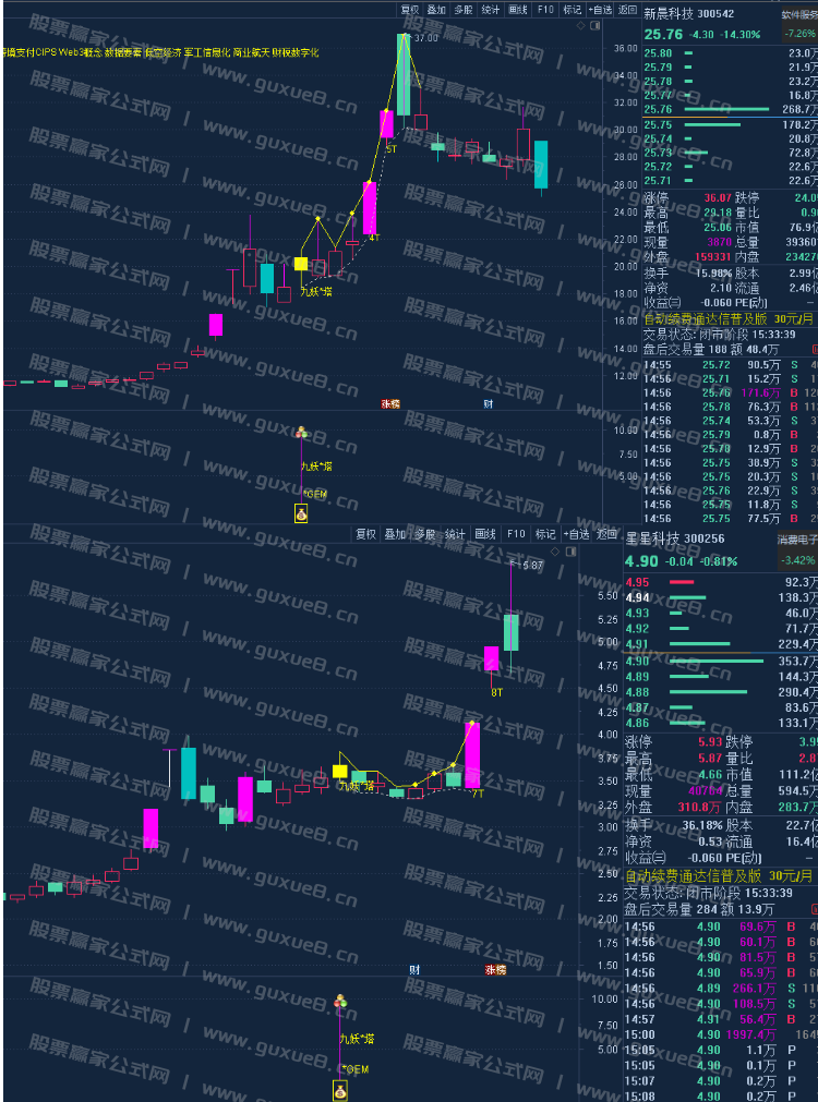 图片[19]智标公式网-提供金钻指标以及精品亲测实战指标公式，汇集各大股市名师高手教程、股市战法交流等.....【2025九妖塔】主图副图选股指标，金钻指标，创业300专用捉首板策略，核心短线交易，盘中预警，通达信指标源码