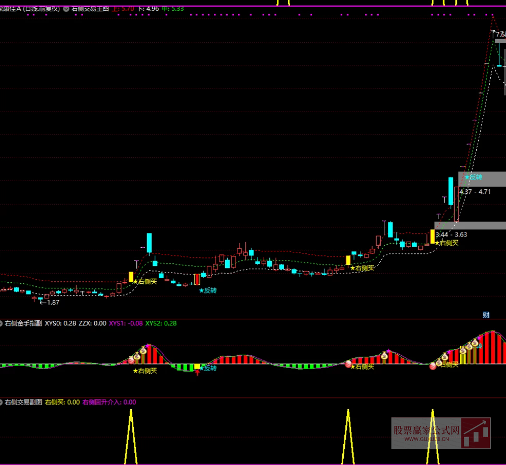 图片[4]智标公式网-提供金钻指标以及精品亲测实战指标公式，汇集各大股市名师高手教程、股市战法交流等.....【右侧回升介入套装】主升浪思路包括追涨和低吸双信号 手机电脑通用 无未来函数【众筹指标系列】智标公式网-提供金钻指标以及精品亲测实战指标公式，汇集各大股市名师高手教程、股市战法交流等.....智标公式网
