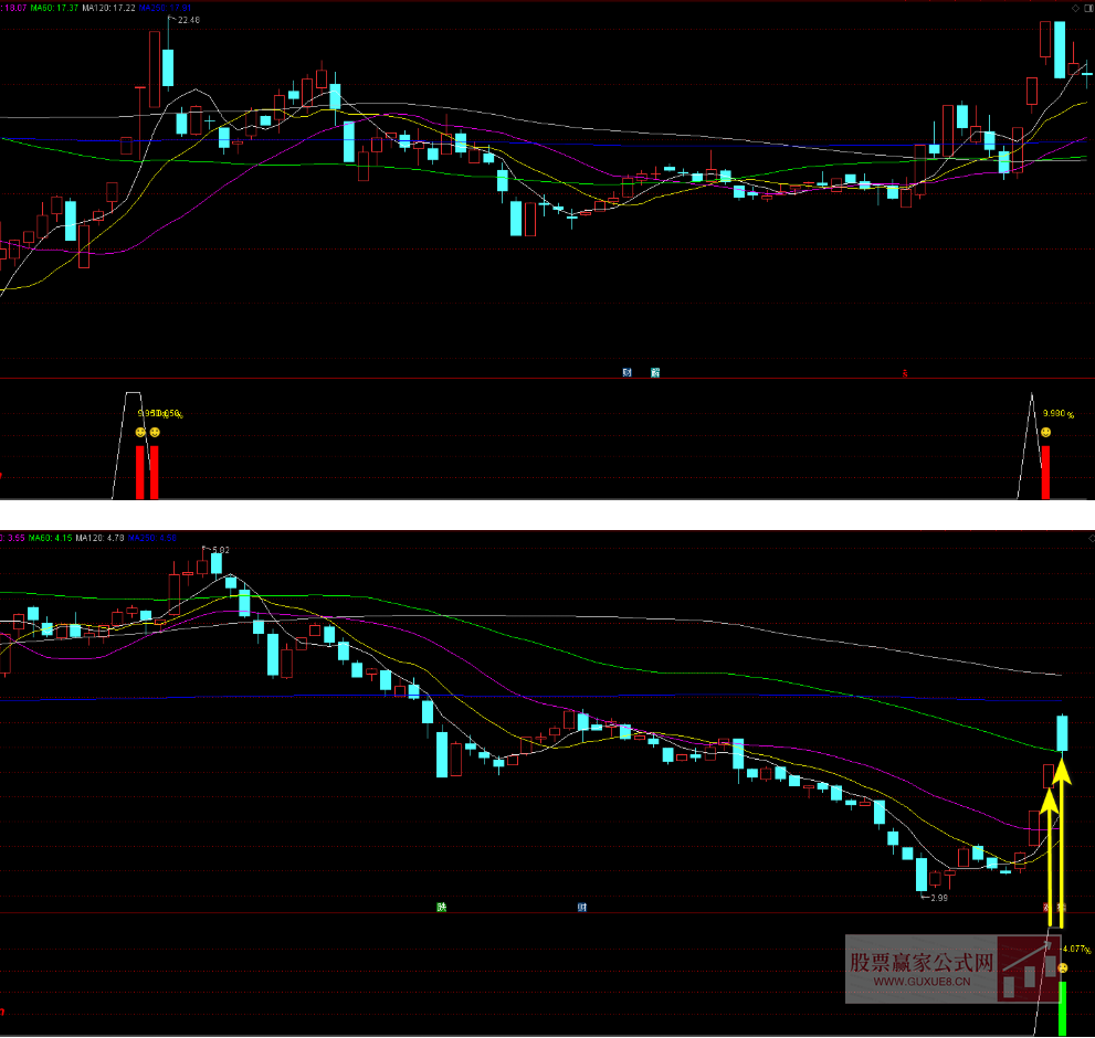 图片[4]智标公式网-提供金钻指标以及精品亲测实战指标公式，汇集各大股市名师高手教程、股市战法交流等.....【大黑鲨竞价指标】适合9点25竞价选股 评测高胜率89% 竞价信号全天不变，副图选股手机电脑通达信通用【众筹指标系列】智标公式网-提供金钻指标以及精品亲测实战指标公式，汇集各大股市名师高手教程、股市战法交流等.....智标公式网