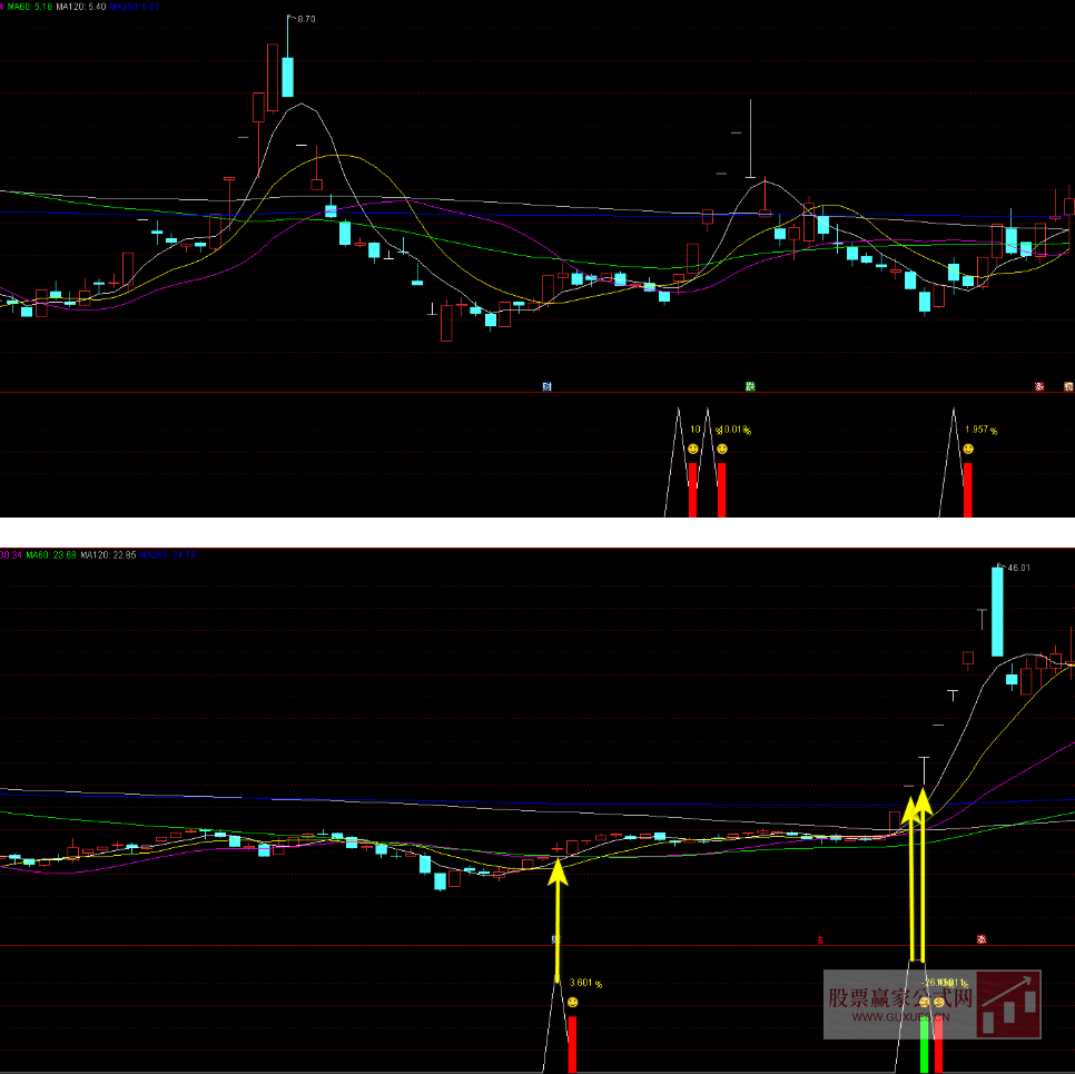 图片[6]智标公式网-提供金钻指标以及精品亲测实战指标公式，汇集各大股市名师高手教程、股市战法交流等.....【大黑鲨竞价指标】适合9点25竞价选股 评测高胜率89% 竞价信号全天不变，副图选股手机电脑通达信通用【众筹指标系列】智标公式网-提供金钻指标以及精品亲测实战指标公式，汇集各大股市名师高手教程、股市战法交流等.....智标公式网