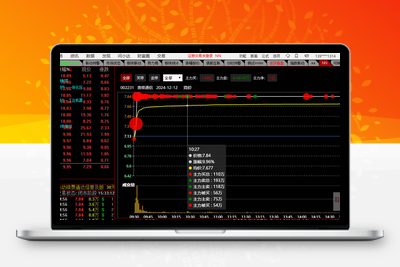 【大红球】通达信 个股大单资金实时监控播报【大单资金实时监控】智标公式网-提供金钻指标以及精品亲测实战指标公式，汇集各大股市名师高手教程、股市战法交流等.....智标公式网