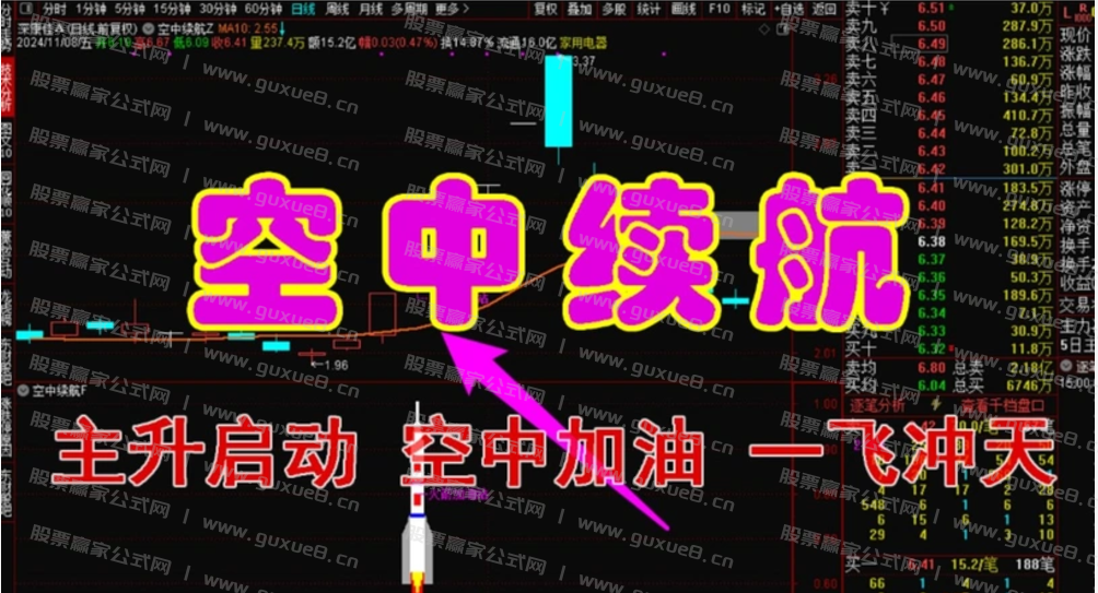 图片[1]智标公式网-提供金钻指标以及精品亲测实战指标公式，汇集各大股市名师高手教程、股市战法交流等.....【空中续航】主升启动空中加油形态，加满油才能飞的更高更远 再次大幅上涨！！！主升启动空中加油形态智标公式网-提供金钻指标以及精品亲测实战指标公式，汇集各大股市名师高手教程、股市战法交流等.....智标公式网