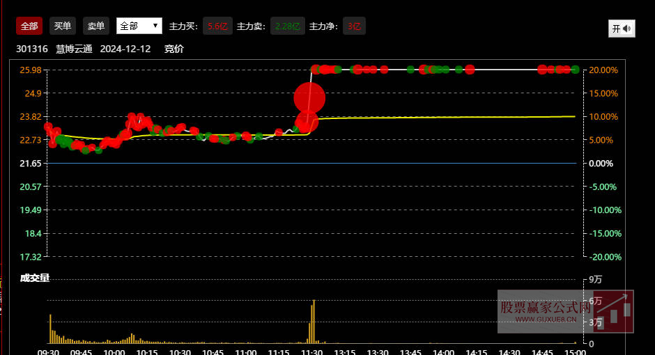 图片[2]智标公式网-提供金钻指标以及精品亲测实战指标公式，汇集各大股市名师高手教程、股市战法交流等.....【大红球】通达信 个股大单资金实时监控播报【大单资金实时监控】智标公式网-提供金钻指标以及精品亲测实战指标公式，汇集各大股市名师高手教程、股市战法交流等.....智标公式网