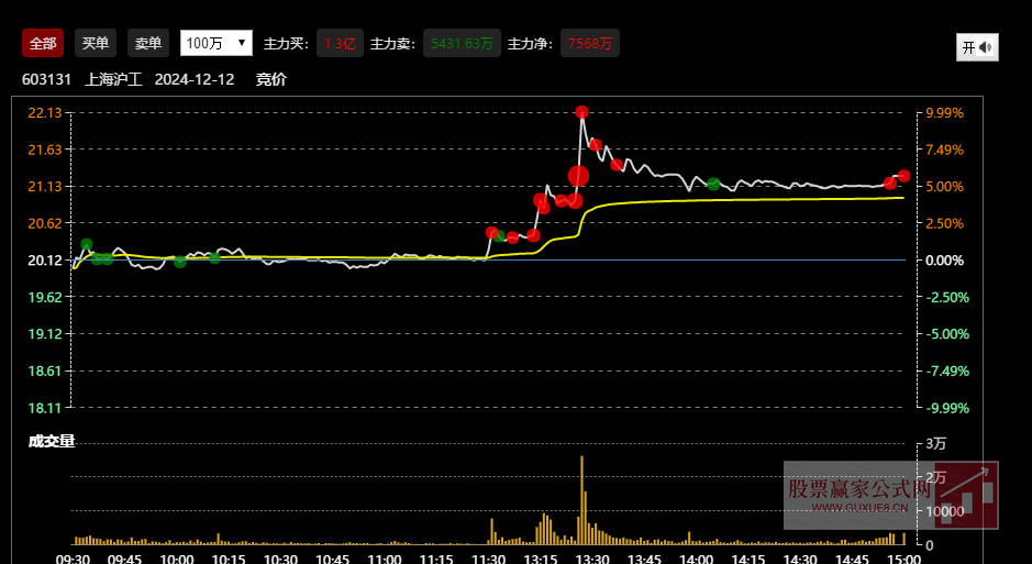 图片[4]智标公式网-提供金钻指标以及精品亲测实战指标公式，汇集各大股市名师高手教程、股市战法交流等.....【大红球】通达信 个股大单资金实时监控播报【大单资金实时监控】智标公式网-提供金钻指标以及精品亲测实战指标公式，汇集各大股市名师高手教程、股市战法交流等.....智标公式网