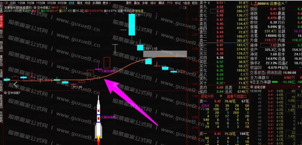 图片[2]智标公式网-提供金钻指标以及精品亲测实战指标公式，汇集各大股市名师高手教程、股市战法交流等.....【空中续航】主升启动空中加油形态，加满油才能飞的更高更远 再次大幅上涨！！！主升启动空中加油形态智标公式网-提供金钻指标以及精品亲测实战指标公式，汇集各大股市名师高手教程、股市战法交流等.....智标公式网