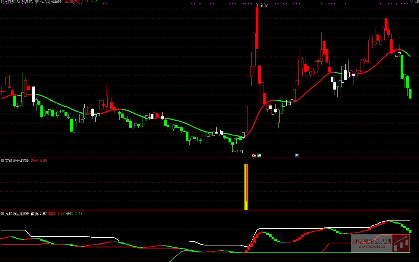 图片[1]智标公式网-提供金钻指标以及精品亲测实战指标公式，汇集各大股市名师高手教程、股市战法交流等.....【龙头封神系统】 售价2万多元 /年  擒龙头妖股 突破 抄底逃顶型 完整版整套指标 高级版【众筹指标系列】售价2万多元 /年 智标公式网-提供金钻指标以及精品亲测实战指标公式，汇集各大股市名师高手教程、股市战法交流等.....智标公式网