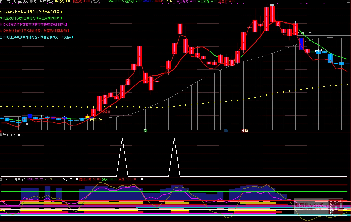 图片[2]智标公式网-提供金钻指标以及精品亲测实战指标公式，汇集各大股市名师高手教程、股市战法交流等.....【龙头封神系统】 售价2万多元 /年  擒龙头妖股 突破 抄底逃顶型 完整版整套指标 高级版【众筹指标系列】售价2万多元 /年 智标公式网-提供金钻指标以及精品亲测实战指标公式，汇集各大股市名师高手教程、股市战法交流等.....智标公式网