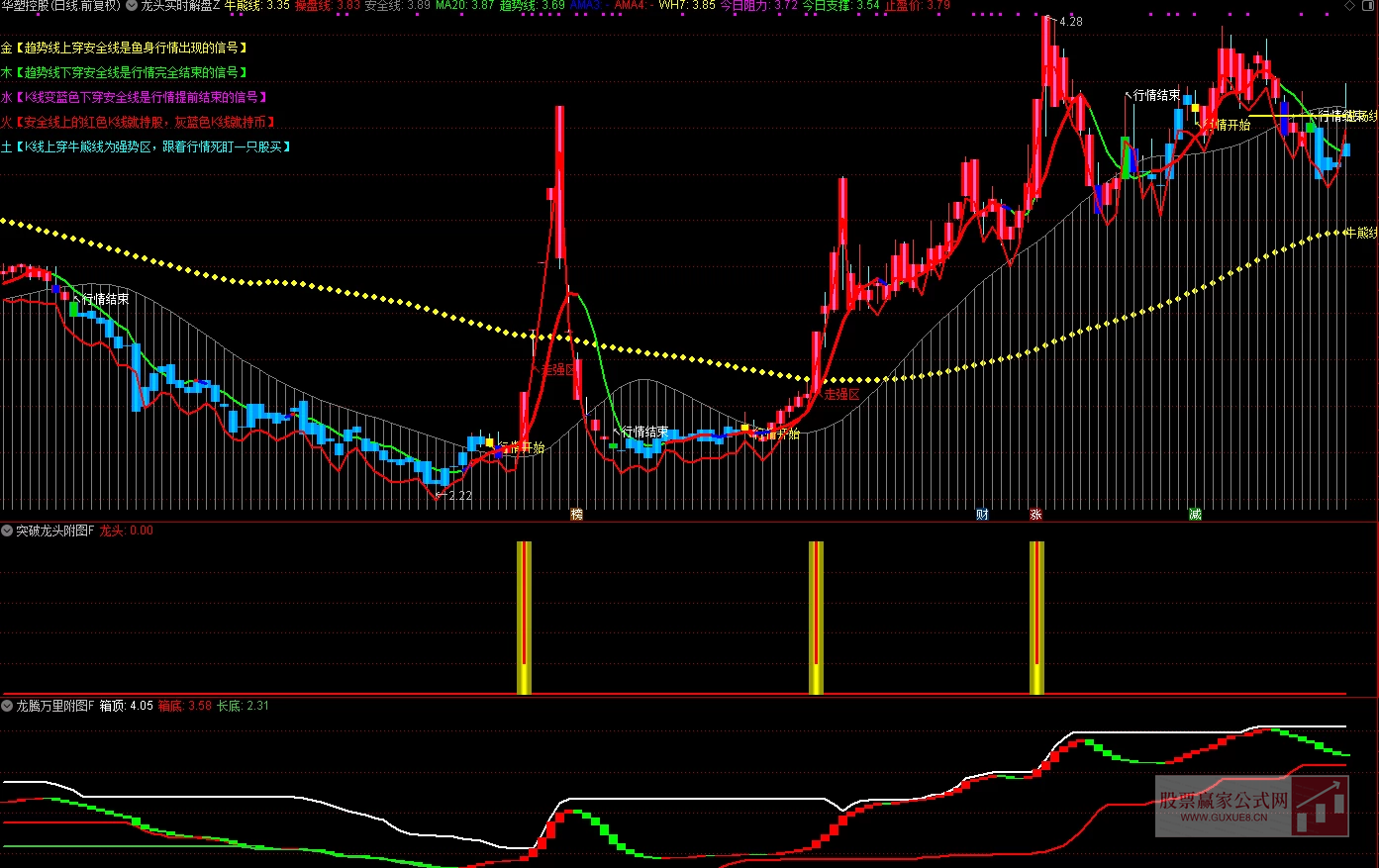 图片[3]智标公式网-提供金钻指标以及精品亲测实战指标公式，汇集各大股市名师高手教程、股市战法交流等.....【龙头封神系统】 售价2万多元 /年  擒龙头妖股 突破 抄底逃顶型 完整版整套指标 高级版【众筹指标系列】售价2万多元 /年 智标公式网-提供金钻指标以及精品亲测实战指标公式，汇集各大股市名师高手教程、股市战法交流等.....智标公式网