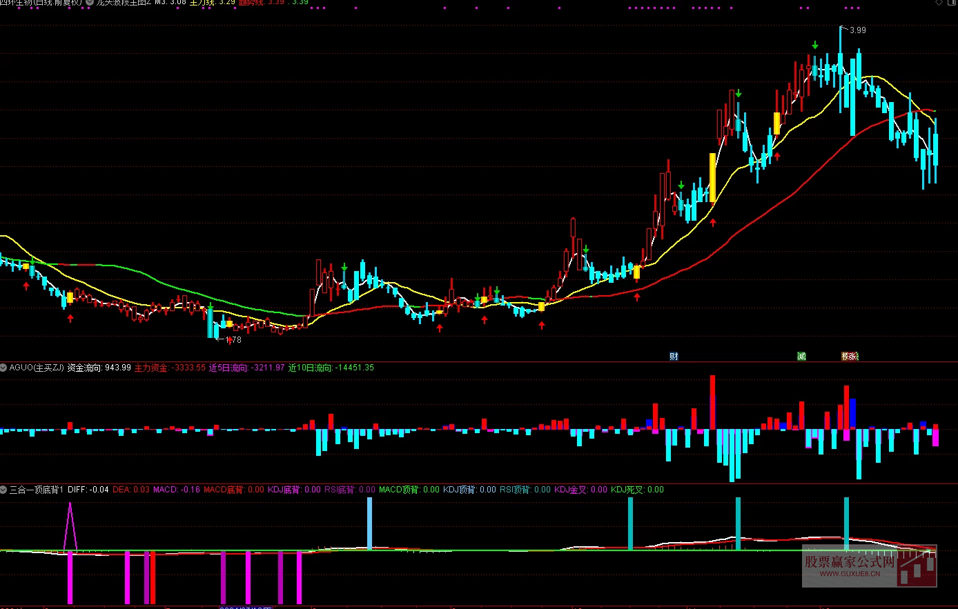 图片[4]智标公式网-提供金钻指标以及精品亲测实战指标公式，汇集各大股市名师高手教程、股市战法交流等.....【龙头封神系统】 售价2万多元 /年  擒龙头妖股 突破 抄底逃顶型 完整版整套指标 高级版【众筹指标系列】售价2万多元 /年 智标公式网-提供金钻指标以及精品亲测实战指标公式，汇集各大股市名师高手教程、股市战法交流等.....智标公式网