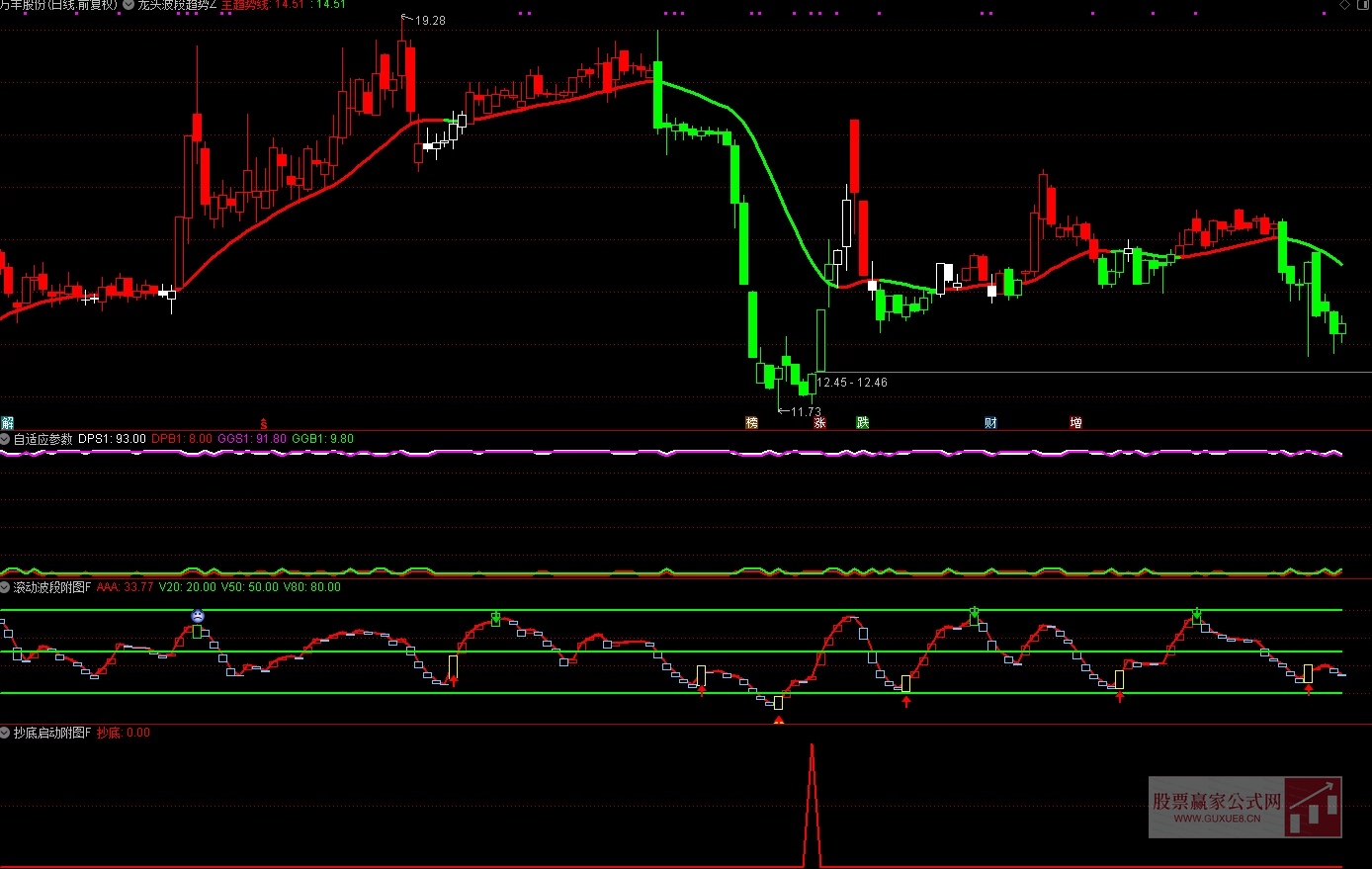 图片[5]智标公式网-提供金钻指标以及精品亲测实战指标公式，汇集各大股市名师高手教程、股市战法交流等.....【龙头封神系统】 售价2万多元 /年  擒龙头妖股 突破 抄底逃顶型 完整版整套指标 高级版【众筹指标系列】售价2万多元 /年 智标公式网-提供金钻指标以及精品亲测实战指标公式，汇集各大股市名师高手教程、股市战法交流等.....智标公式网