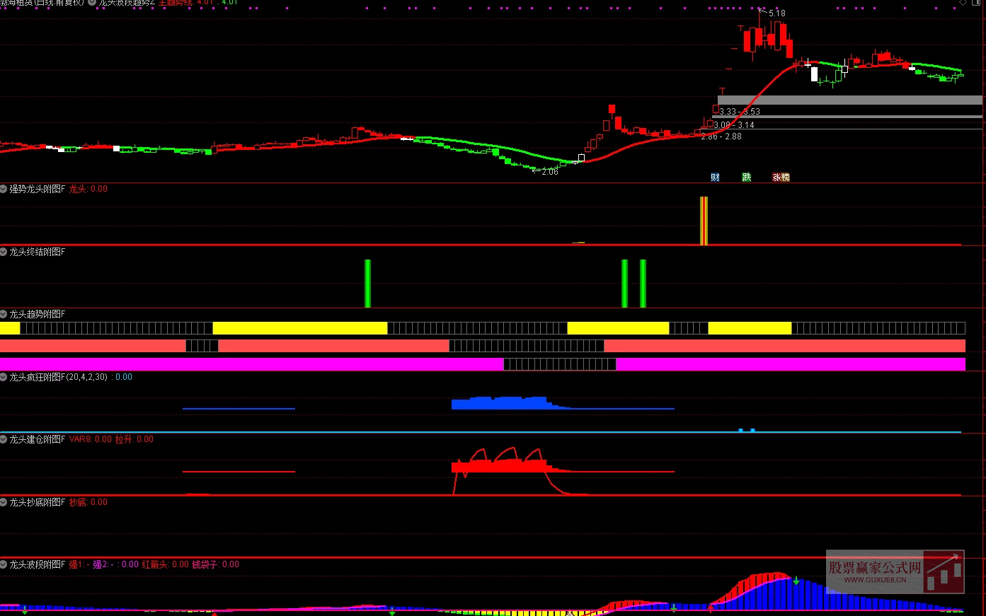 图片[7]智标公式网-提供金钻指标以及精品亲测实战指标公式，汇集各大股市名师高手教程、股市战法交流等.....【龙头封神系统】 售价2万多元 /年  擒龙头妖股 突破 抄底逃顶型 完整版整套指标 高级版【众筹指标系列】售价2万多元 /年 智标公式网-提供金钻指标以及精品亲测实战指标公式，汇集各大股市名师高手教程、股市战法交流等.....智标公式网