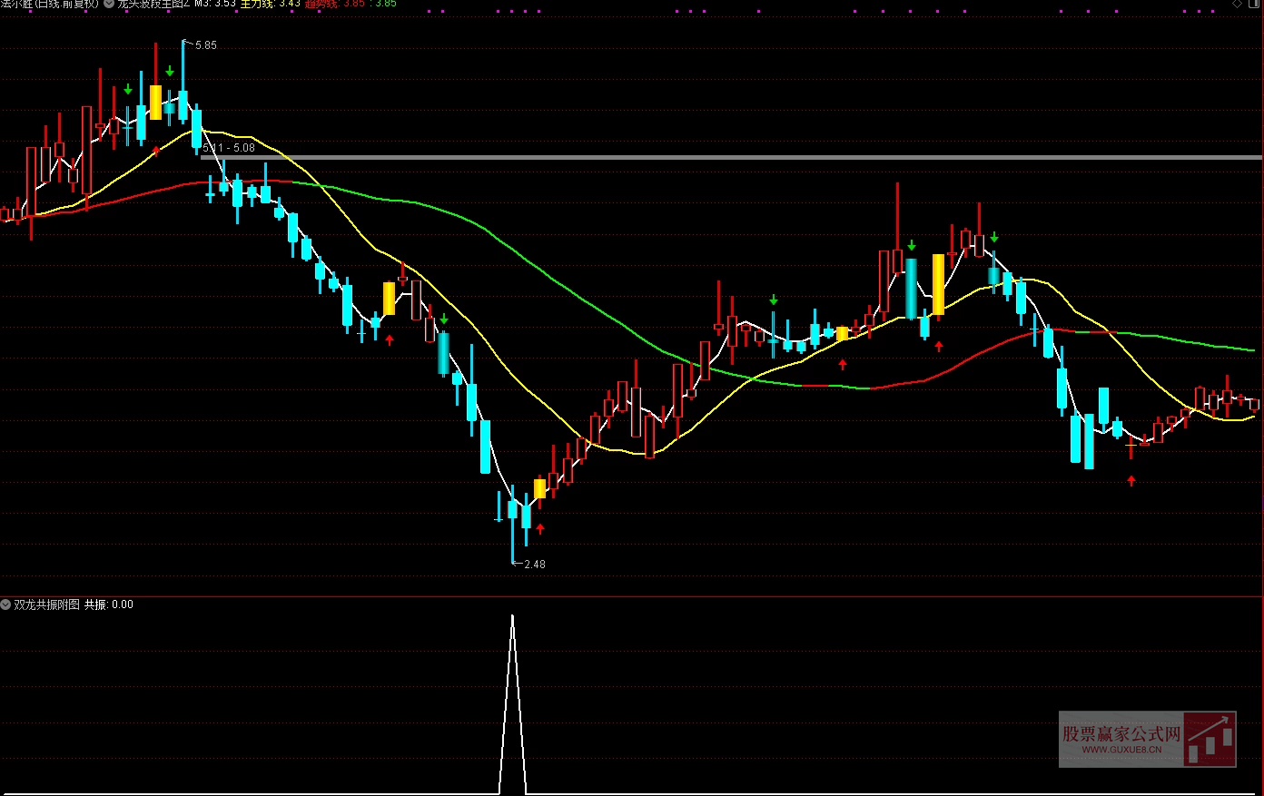 图片[9]智标公式网-提供金钻指标以及精品亲测实战指标公式，汇集各大股市名师高手教程、股市战法交流等.....【龙头封神系统】 售价2万多元 /年  擒龙头妖股 突破 抄底逃顶型 完整版整套指标 高级版【众筹指标系列】售价2万多元 /年 智标公式网-提供金钻指标以及精品亲测实战指标公式，汇集各大股市名师高手教程、股市战法交流等.....智标公式网