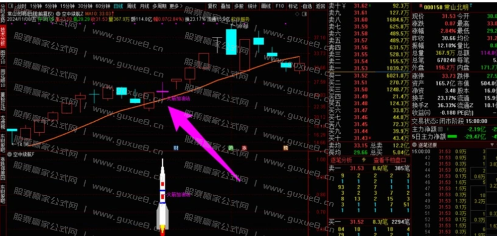 图片[3]智标公式网-提供金钻指标以及精品亲测实战指标公式，汇集各大股市名师高手教程、股市战法交流等.....【空中续航】主升启动空中加油形态，加满油才能飞的更高更远 再次大幅上涨！！！主升启动空中加油形态智标公式网-提供金钻指标以及精品亲测实战指标公式，汇集各大股市名师高手教程、股市战法交流等.....智标公式网