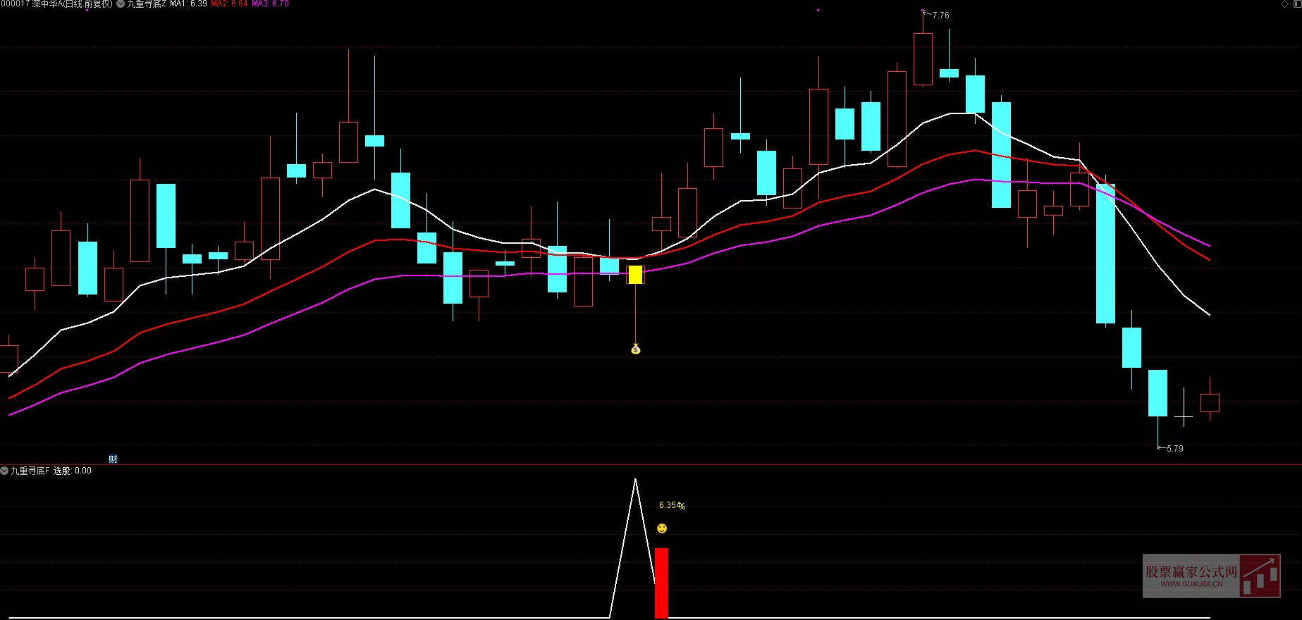 图片[1]智标公式网-提供金钻指标以及精品亲测实战指标公式，汇集各大股市名师高手教程、股市战法交流等.....【九重寻底】今买明卖 尾盘T+1  二浪寻底思路尾盘T+1策略手机电脑通用无未来函数【众筹指标系列】智标公式网-提供金钻指标以及精品亲测实战指标公式，汇集各大股市名师高手教程、股市战法交流等.....智标公式网