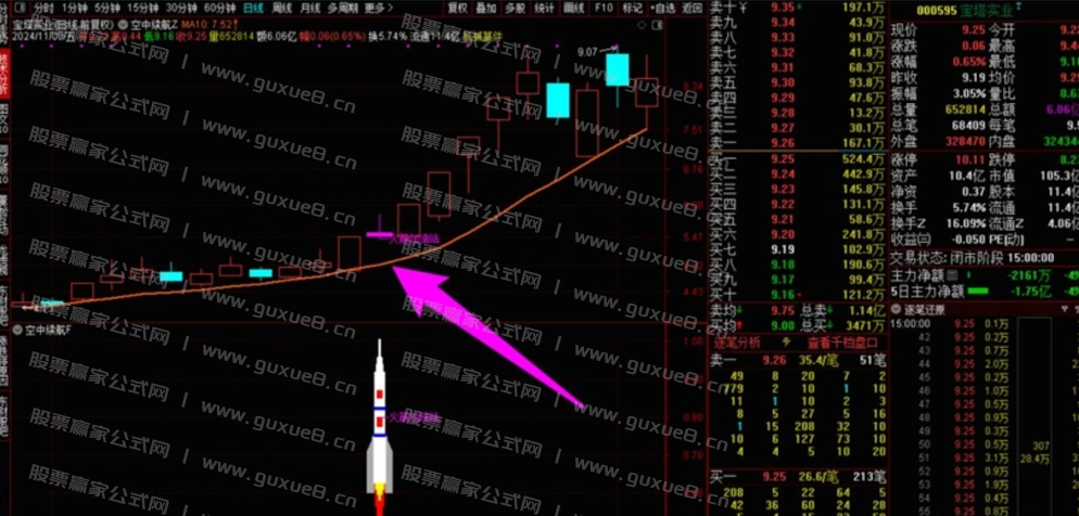 图片[4]智标公式网-提供金钻指标以及精品亲测实战指标公式，汇集各大股市名师高手教程、股市战法交流等.....【空中续航】主升启动空中加油形态，加满油才能飞的更高更远 再次大幅上涨！！！主升启动空中加油形态智标公式网-提供金钻指标以及精品亲测实战指标公式，汇集各大股市名师高手教程、股市战法交流等.....智标公式网